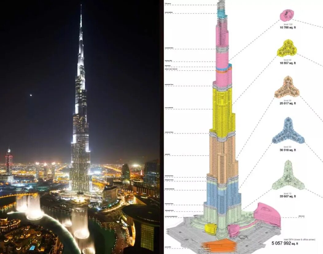 Длина бурдж халифа. Дубай башня Бурдж Халифа высота. Бурдж-Халифа Дубай этажи. Достопримечательности Дубая Бурдж Халифа. 125 Этаж Бурдж Халифа.