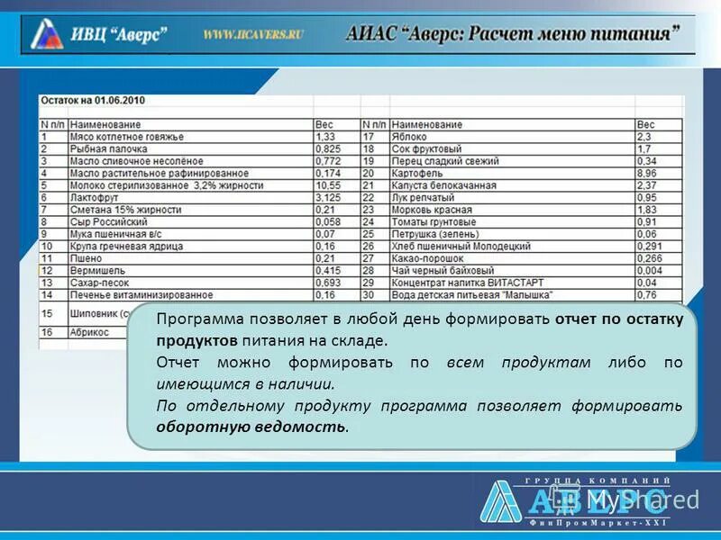 Меню раскладка питания. Калькуляция по питанию. Программы расчета меню. Ведомость контроля за рационом питания. Калькуляция меню в детском саду.