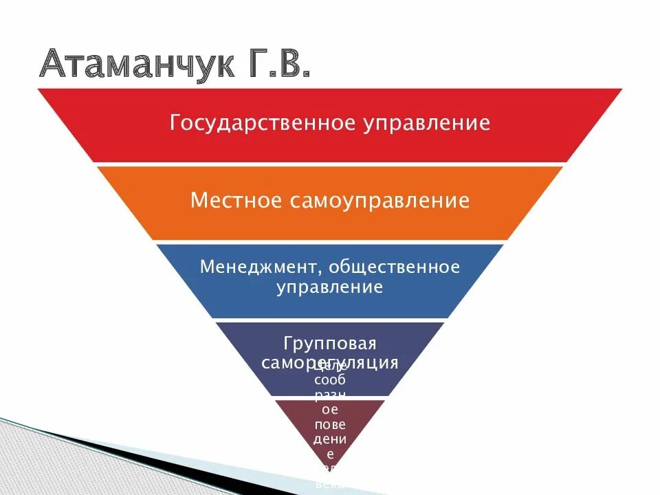 Атаманчук г в теория государственного. Этапы управленческой деятельности. теория гос управления атаманчук. семь стадий управленческой деятельности по в атаманчук. механизмы государственного управления лекция.