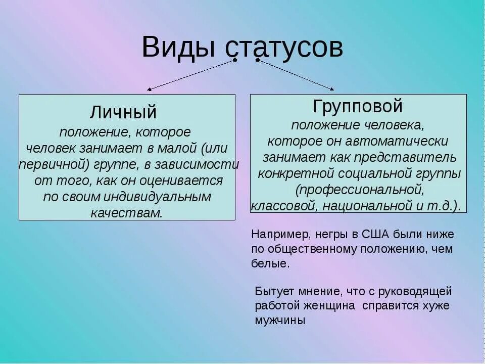 Социальный статус может быть групповым