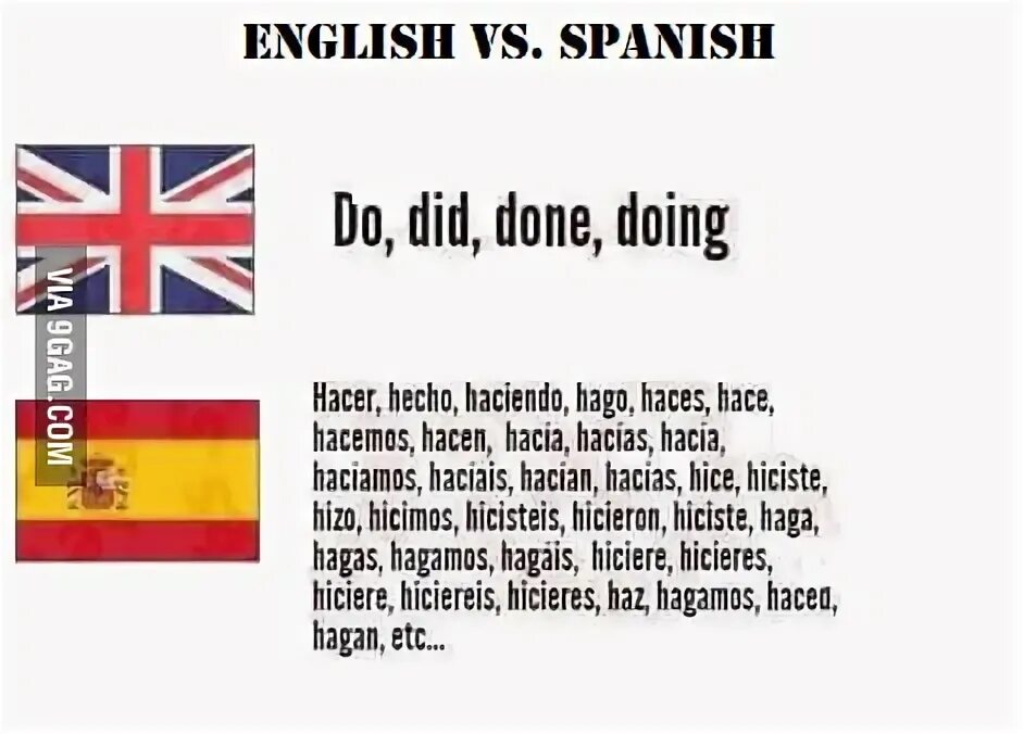 Быть против на английском. Испанский против английский. Spanish/English. Против на английском. English Russian Spanish.