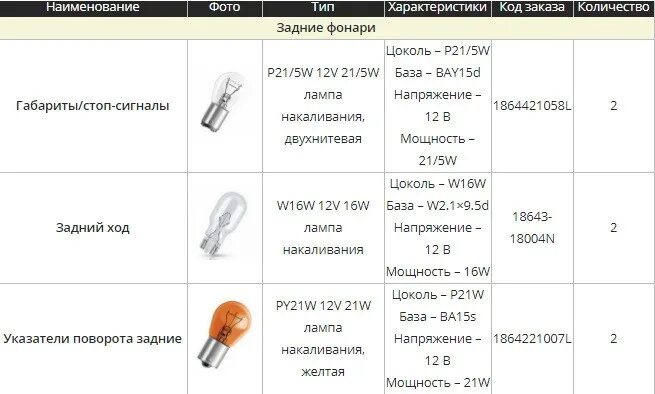 Лампочки для хендай крета 2018 года выпуска габаритные. Цоколь ламп крета 2019. Цоколь h11b крета. Creta 2022 цоколь ламп. Какие лампы в hyundai creta.