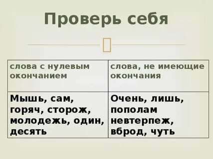 Сколько в тексте слов с нулевым окончанием