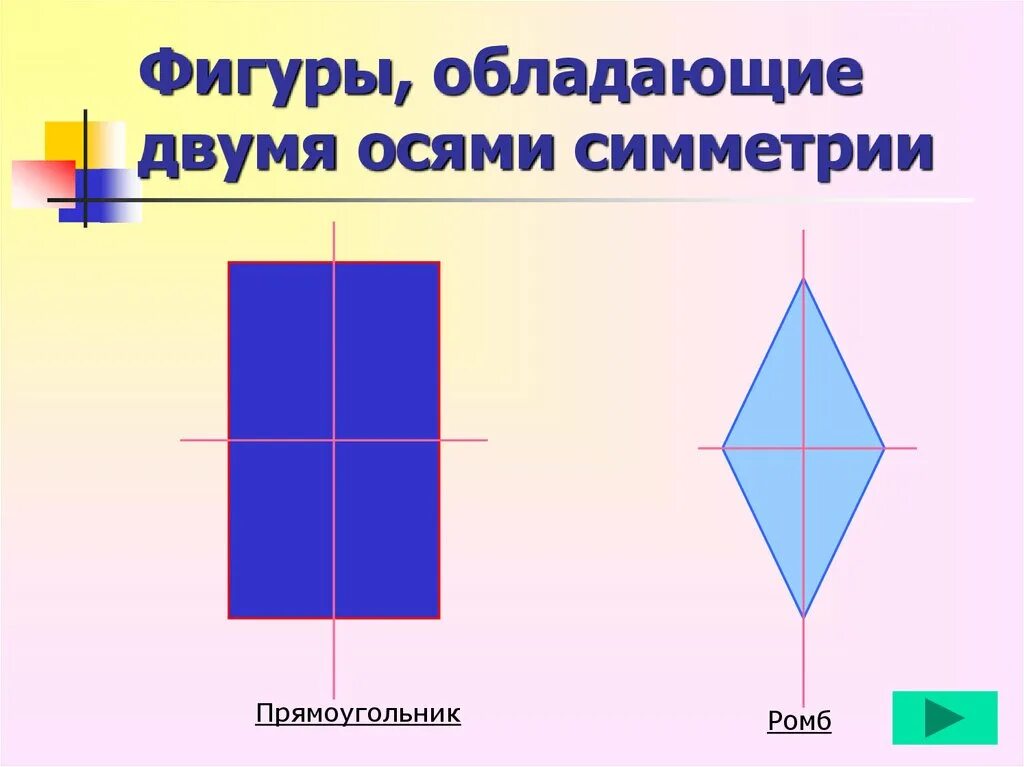 Укажите фигуры которые обладают центральной симметрией. Симметричные фигуры. Ось симметрии. Осевая симметрия. Фигуры с осевой симметрией.