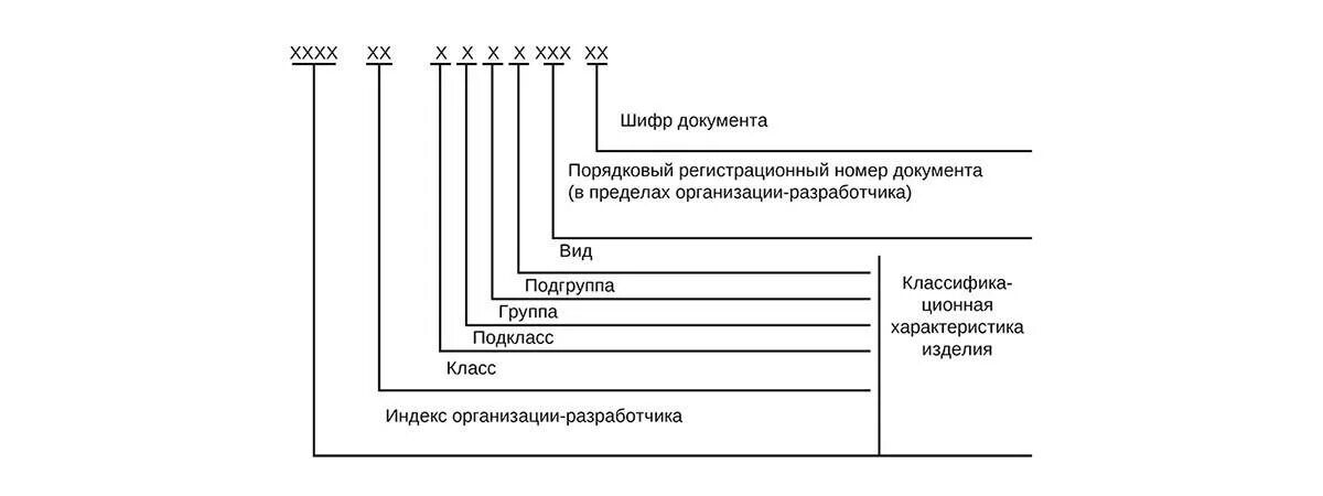 Расшифровка номера телефона. Структура номера телефона. Структура регистрационного номера. Структура номера сертификата соответствия. Порядковый номер документа.