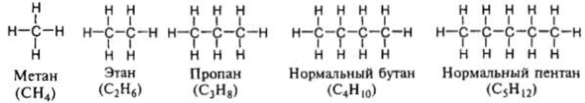 Строение метана этана. Метан Этан пропан бутан структурные формулы. Метан Этан пропан структурная формула. Бутан структурная формула. Формула Этан пропан бутан.