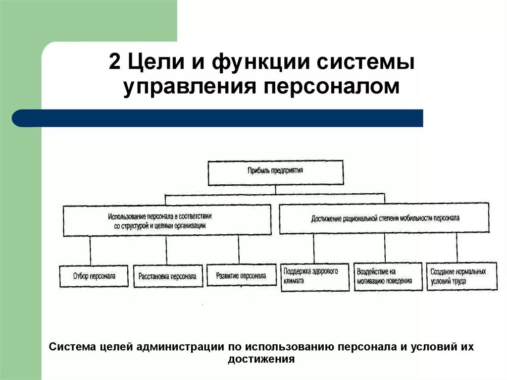 Функции системы управления персоналом организации. Основные цели персонала в организации. Основные цели системы управления персоналом организации. Цель организационной системы управления персоналом. Роль управления элементы управления