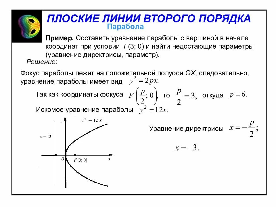 Парабола проходящая через начало координат