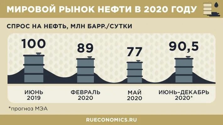 1 Баррель нефти. Баррель нефти в литрах. Баррель нефти инфографика. 1 Баррель нефти в литрах.