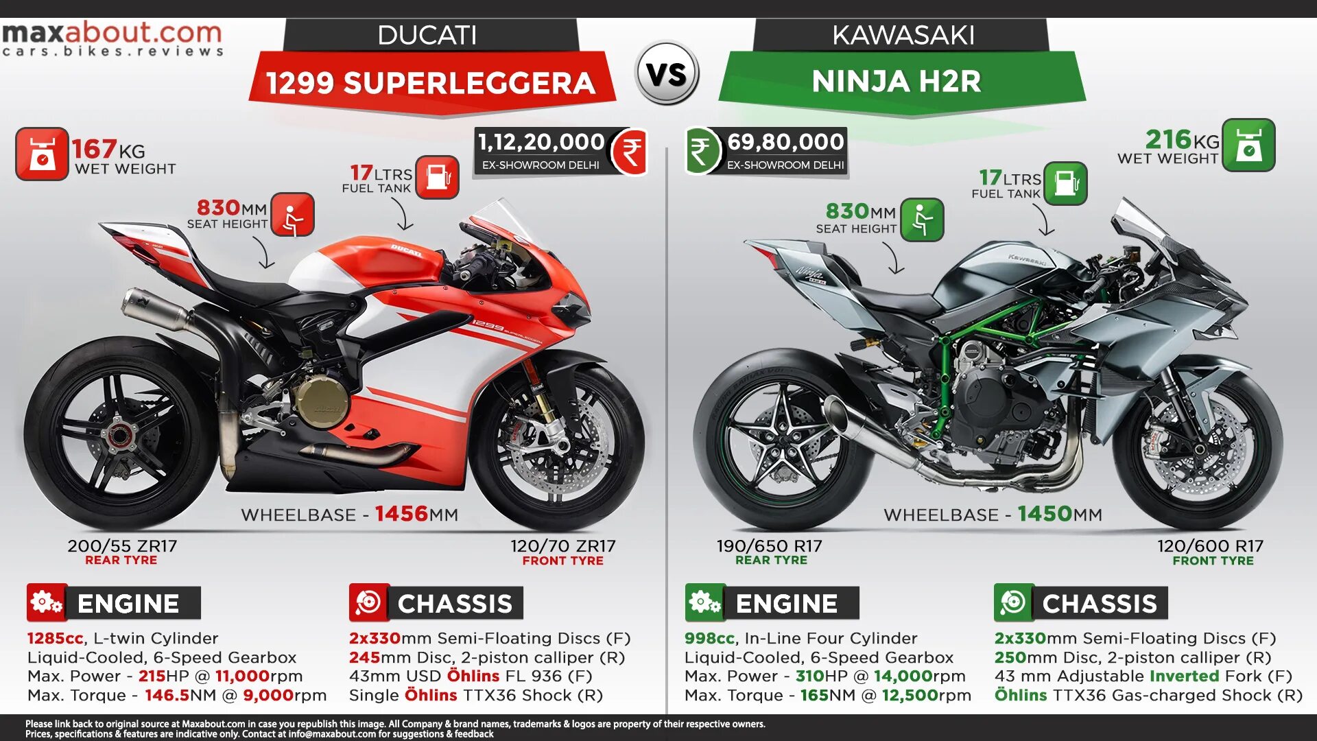 2 р скорость. Ducati ninja h2r. kawasaki ninja h2 vs ducati panigale. кавасаки ниндзя максимальная скорость. kawasaki ninja h2r макс скорость.