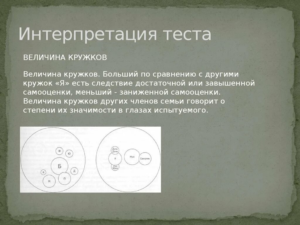 7 кругов тест. Методика семейная социограмма интерпретация. Семейная социограмма Эйдемиллер круг. Семейная социограмма (э.г.Эйдемиллер). Проективный тест «семейная социограмма».