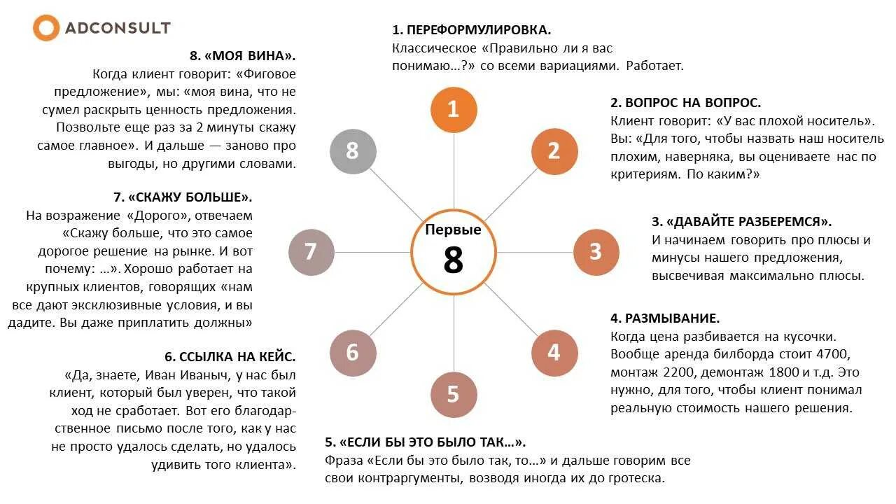 Нужно быть у клиентах. Нужны клиенты. Как понять клиента. Информация для клиентов. Когда клиент говорит.