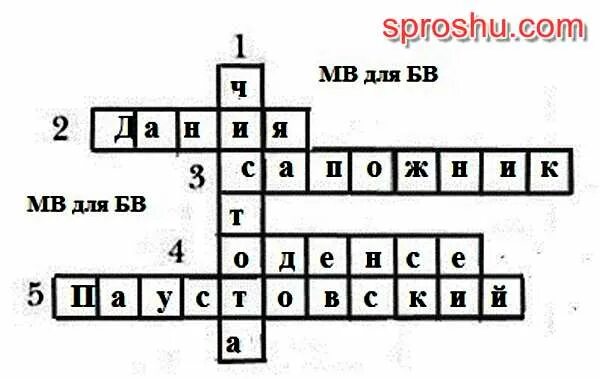 Кроссворд о Великом сказочнике 4 класс Андерсен. Гордость семьи Андерсена кроссворд. Кроссворд о Великом сказочнике Андерсене. Кроссворд о Великом сказочнике гордость семьи Андерсена.