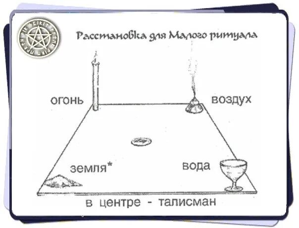 Рунический алтарь расположение стихий. Викканский алтарь схема. Алтарь магический схема. Размещение стихий на алтаре. Снимите печати видьядхара