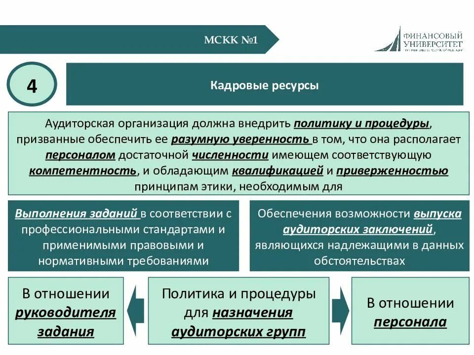 Международные стандарты аудита. МСА принципы аудита. Требования стандартов профессиональных аудиторских объединений. Основные принципы международных стандартов аудита.