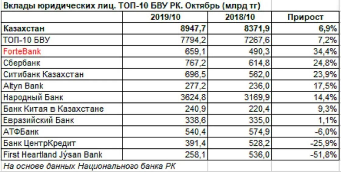 Казахский банк в россии. Казахские названия компаний. Казахские названия фирм. Крупнейшие компании Казахстана. Производственные компании в Казахстане.