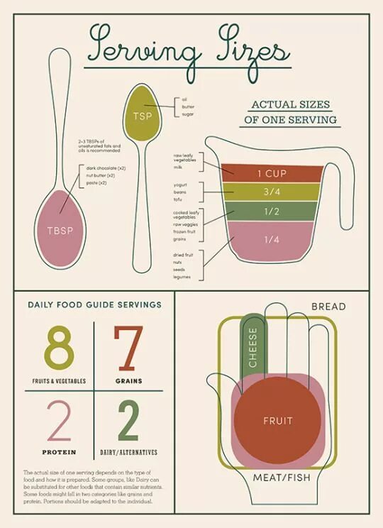Плантерс техническое решение. 1 serving size. Serving size 1. Serving size 1. Girl, nurse, serve, circle транскрипция.