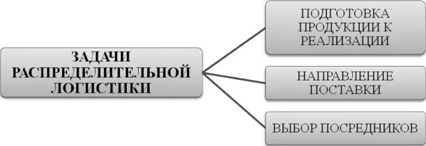 Задачи логистики общие пример Логистика Курс лекций для студентов экономических специальностей n