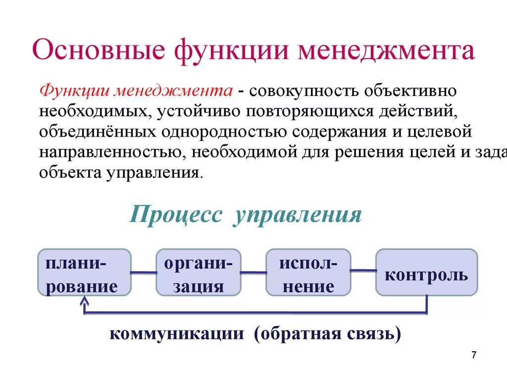 Основные функции менеджмента. Основные базовые функции менеджмента. Управленческие функции менеджмента. Основные функции управления в менеджменте. Организация и ее основные функции