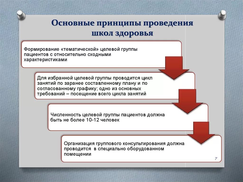 Цель школы пациентов. Организация и проведение школ здоровья. Принципы школы здоровья. Принципы организации работы школ здоровья. Темы для проведения школ здоровья.