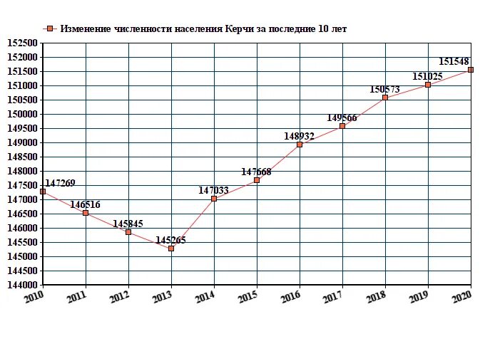 Украина население численность