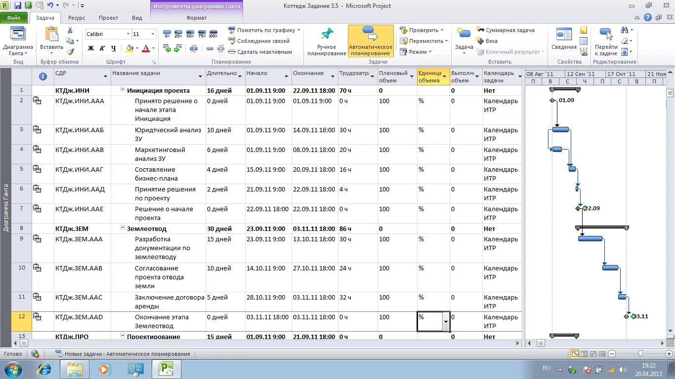 Суммарная задача проекта MS Project. Автоматическое планирование в MS Project. Microsoft Project коттедж. Ms project ресурсы