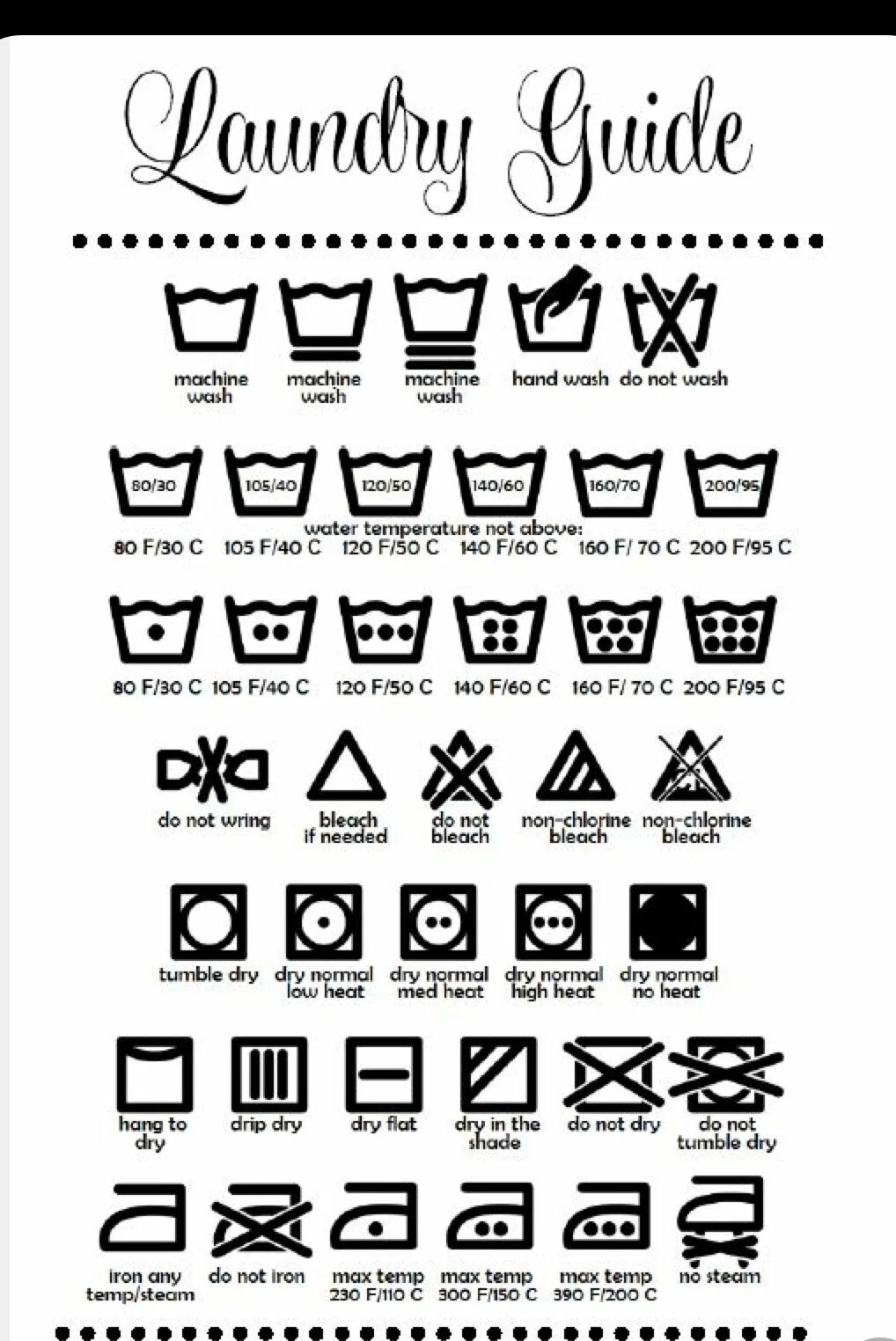 Laundry Guide Постер. Laundry washing для печати. Постер washing symbols. Постер для печати laundary.