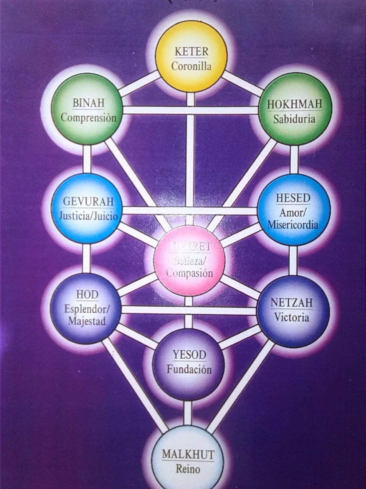 The life of each of. Get to know each other game. Diablo 3 таблица сложностей. The life of each of. древо жизни библия.