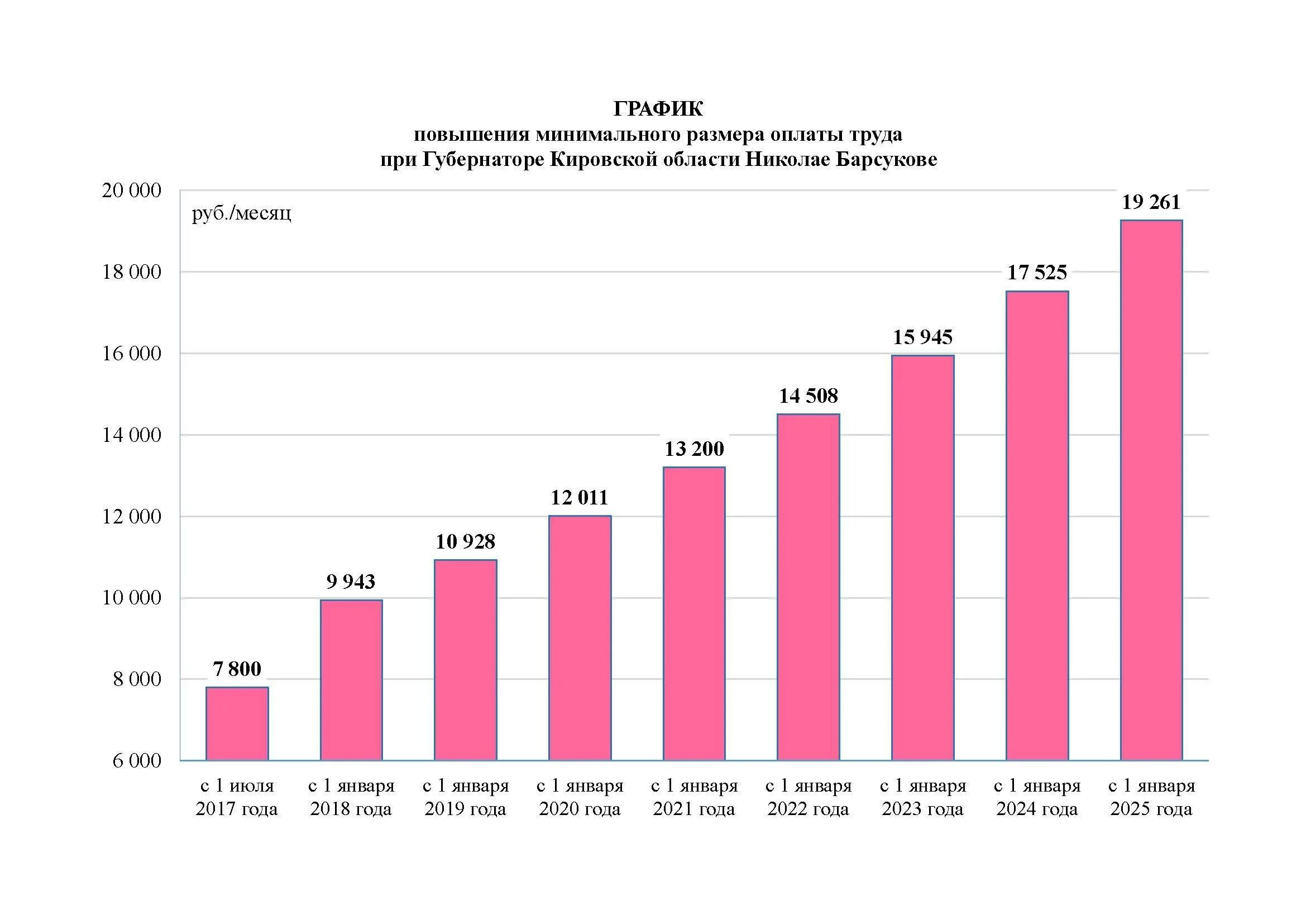 Повышение мрот в 2025 году