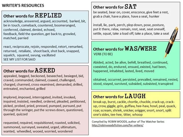 Asking for reply. In other Words. Перевод слова other. Как использовать in other Words. Ways to laugh in English с переводом.