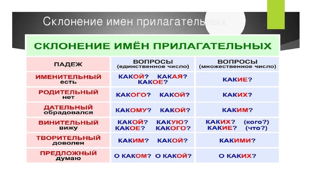 Полотенце в творительном падеже. Склонение имен прилагательных именительный падеж. Склонение прилагательных таблица. Склонение и падеж имен прилагательных. Таблица падежей имен прилагательных.