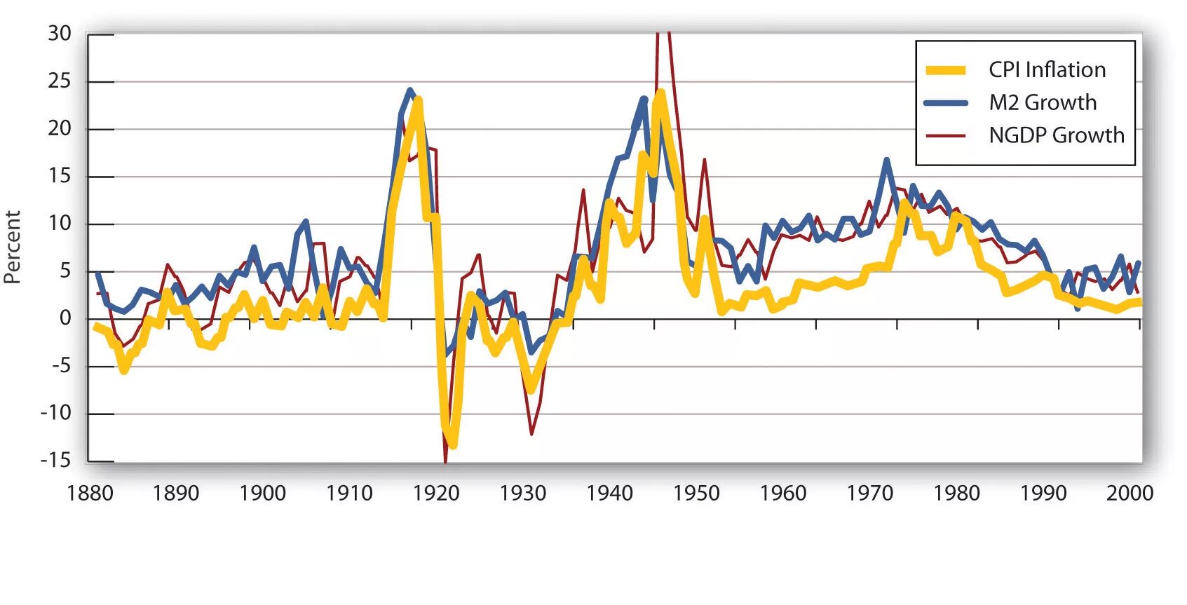 2 b рост. CPI В экономике. CPI inflation USA. CPI and GDP Deflator. Inflation by CPI.