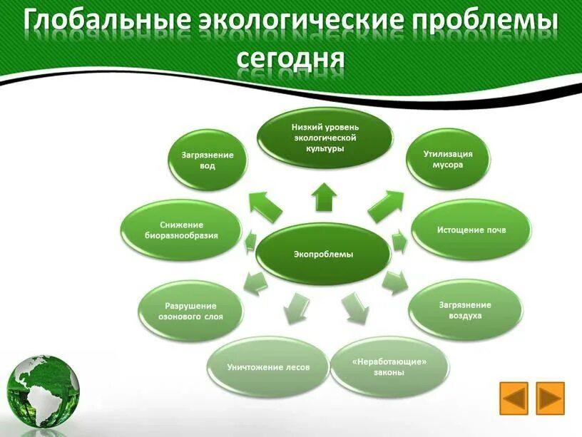 Глобальные экологические проблемы. Решение глобальных экологических проблем. Современные экологические проблемы. Глобальные проблемы человечества эко.