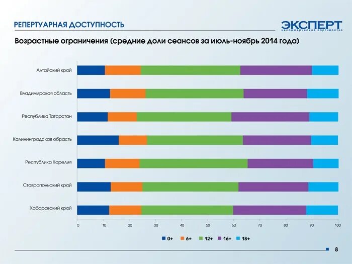 Насколько дешевле. Профессии без ограничения по возрасту. Участие без ограничений по возрасту.