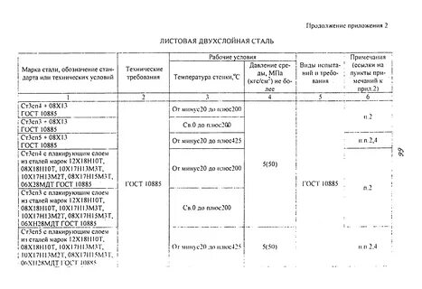Сосуды технические условия