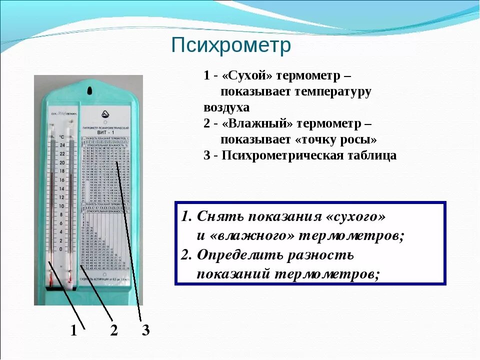 Гигрометр влажность воздуха норма. Психрометр 1 сухой термометр 2 влажный термометр. Гигрометр психрометрический схема. Гигрометр психрометрический схема устройства. Гигрометр психрометрический составные части.