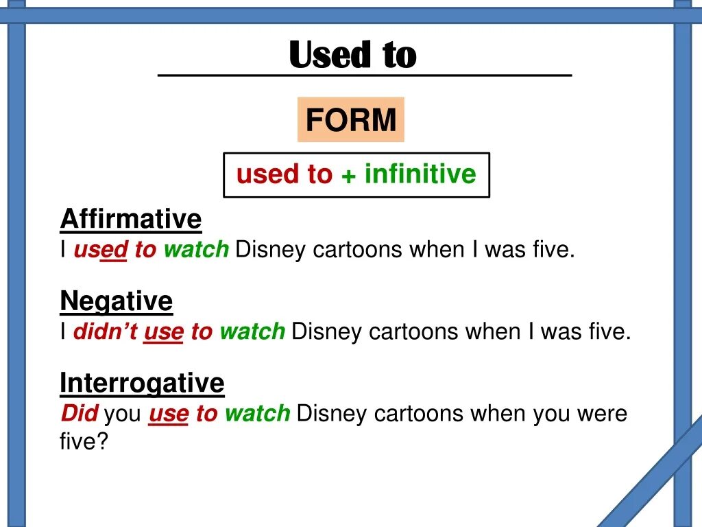 Конструкция used to + инфинитив. Правило use to в английском языке. Used to правило. Предложения с used to примеры. Wordwall used to