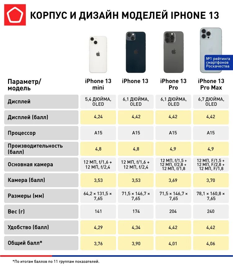 Айфон 13 про в см. АКБ Apple.12. Pro.Max. Iphone 13 Pro Max Battery емкость. Iphone 13 Mini емкость аккумулятора. Iphone 13 Pro Mini.