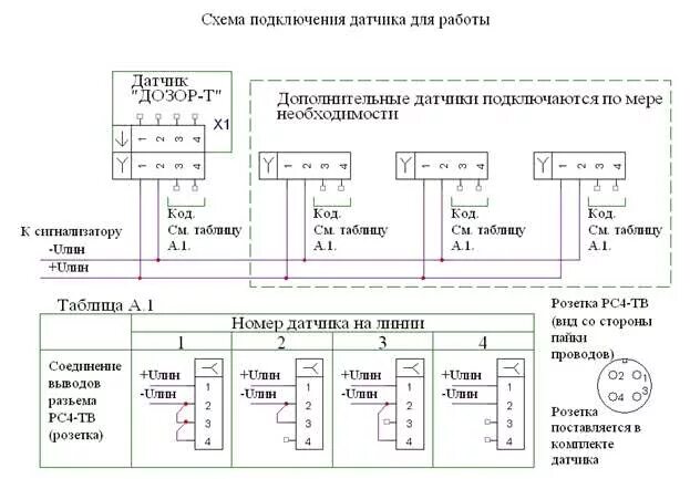 Дозор инструкция