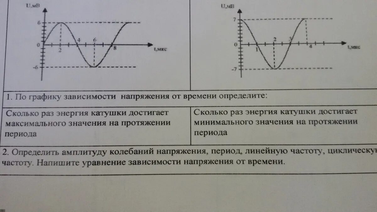 Напишите уравнение зависимости напряжения от времени. График зависимости напряжения от времени. Графики зависимости напряжения от времени. Зависимость тока и напряжения от времени. По графику зависимости напряжения от времени.