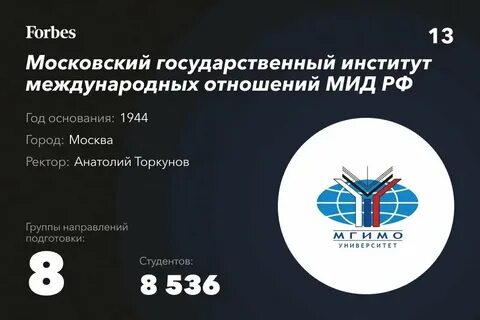 Вузах 2021