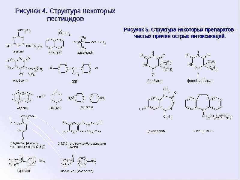 Структура рисунки. Mocl4 структура. Классификация пестицидов. 4 Структуры. Характеристика основных групп пестицидов.