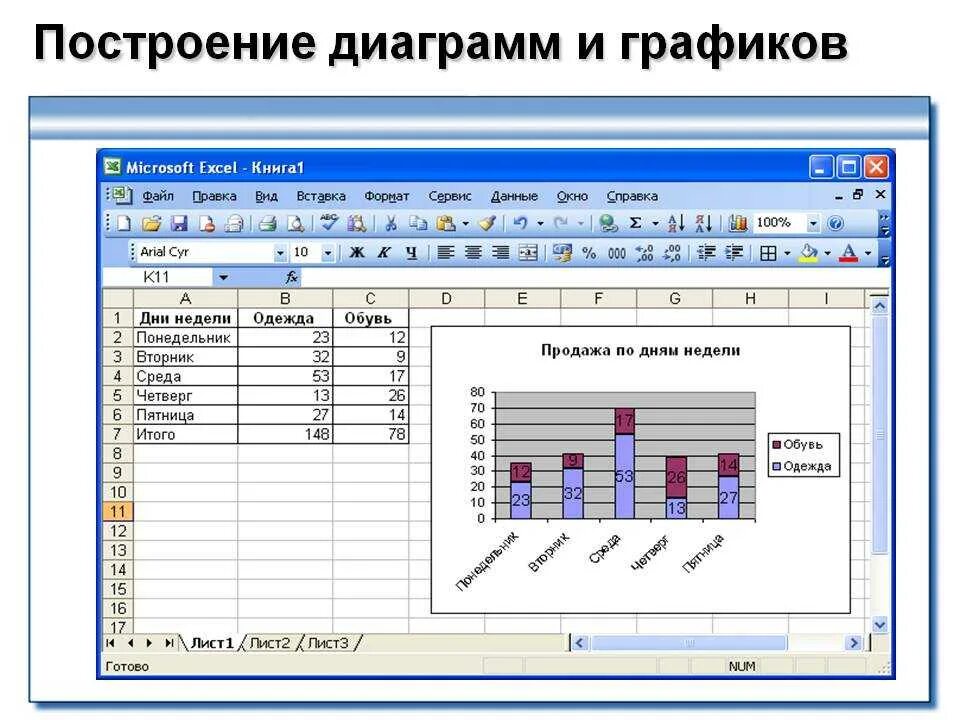 Представлены данные которые необходимы для. MS excel линейчатую диаграмму. Задания для построения диаграмм в excel. Диаграмма MS excel графиком. Редактирование диаграммы в excel.