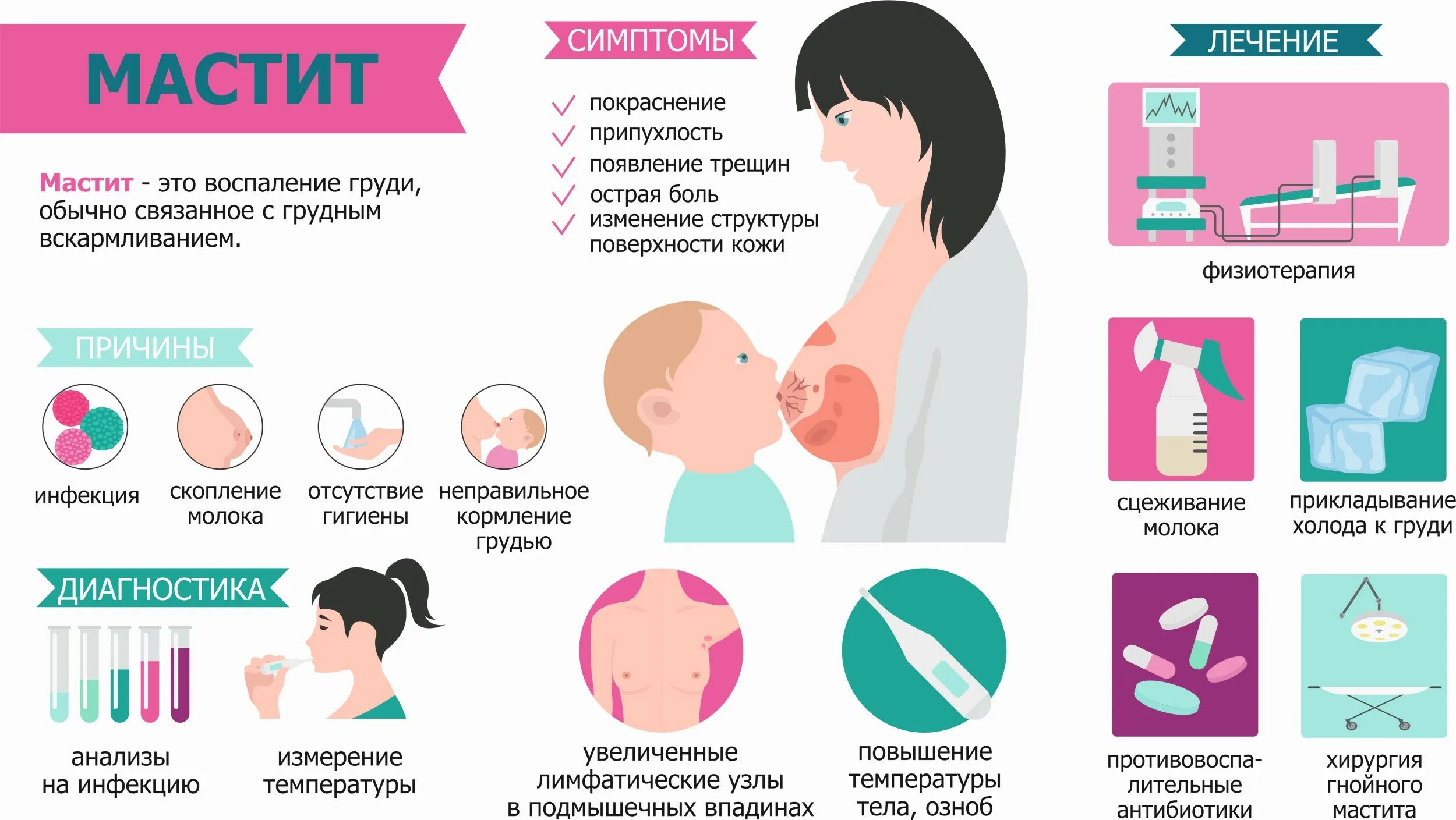 Можно ли забеременеть во время кормления