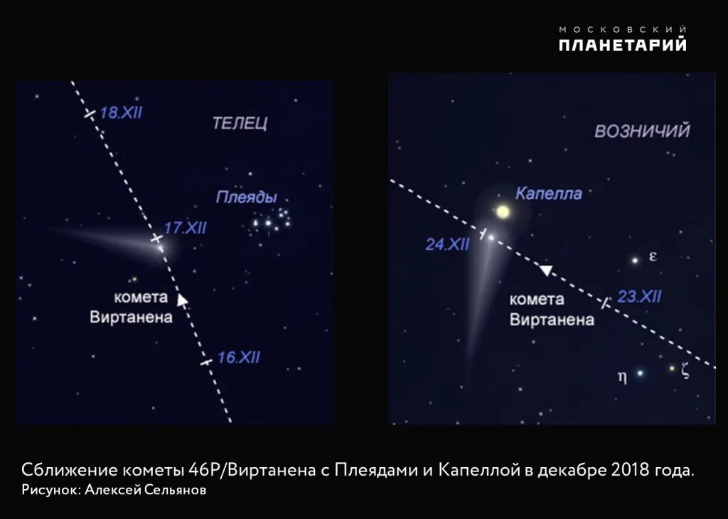 Какая комета приближается к земле