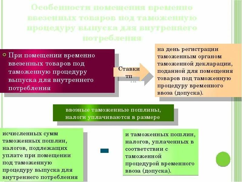 Выпуск для внутреннего потребления таможенные пошлины. Выпуск для внутреннего потребления таможенная процедура. таможенная процедура выпуска для внутреннего потребления схема. помещение товаров под таможенную процедуру. применение процедуры выпуск для внутреннего потребления.