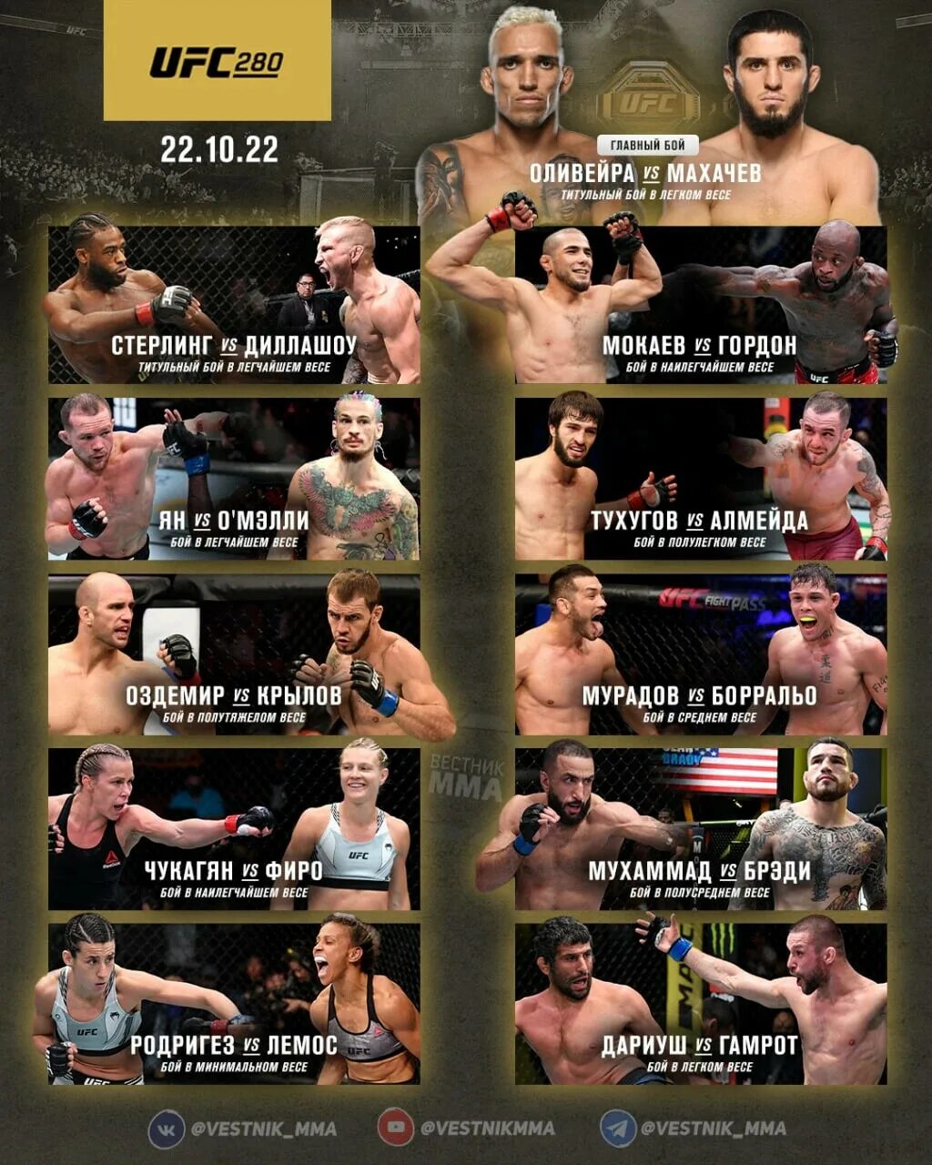 Ufc 300 полный кард участников. Кард юфс 280 в Абу Даби. Кард юфс 22 октября Абу Даби. UFC 280 кард участников. UFC 280 полный кард.