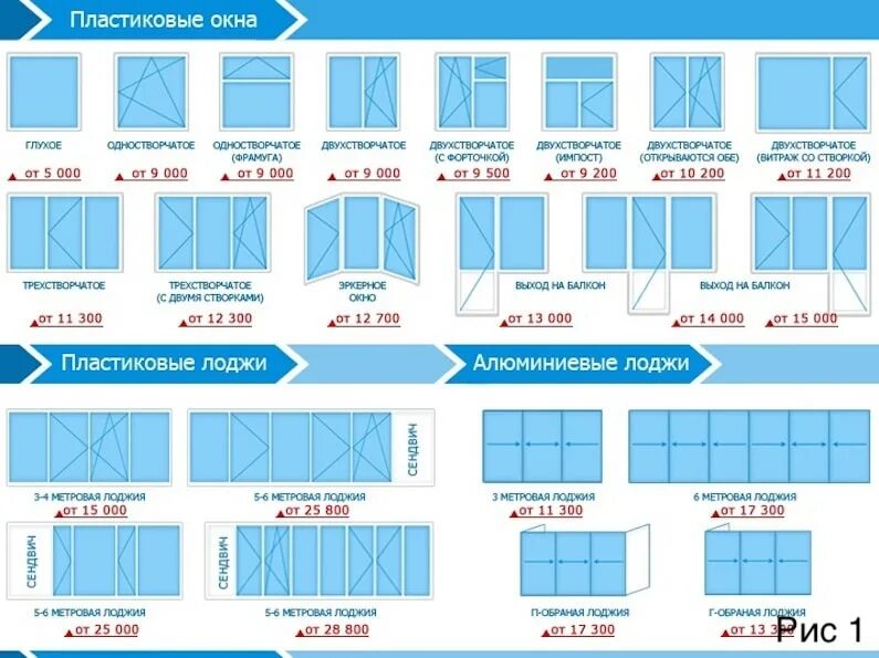Окно пластиковое стандартные цена. Окна ПВХ ширина 6000мм. Размер трехстворчатого пластикового окна стандартный. Ширина пластикового окна стандарт 2 створки. Стандартные Размеры оконных проемов.