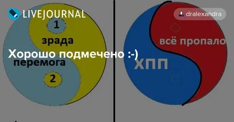 Перевод на русский слова перемога