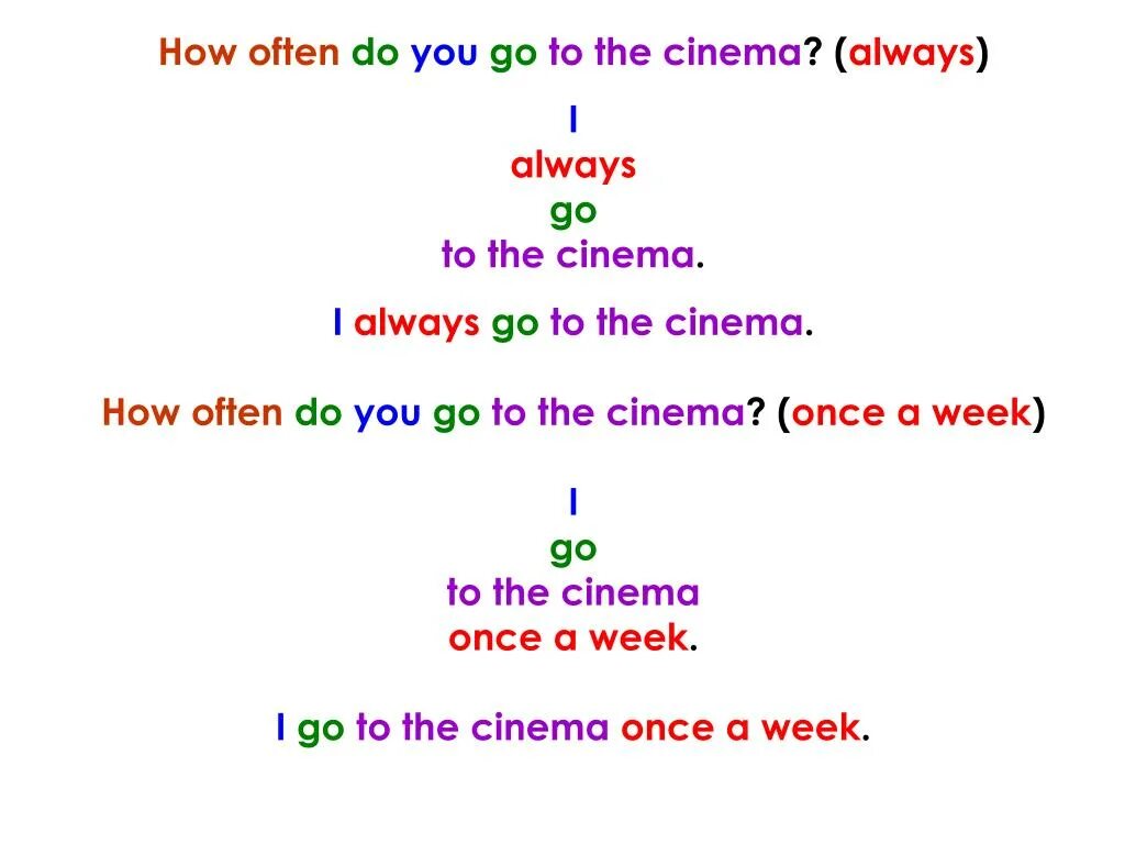 The always go to cinema. How often........... (You/go) to the Cinema? Ответ. Do you go to the Cinema. How often do you. How often do you go to the Cinema.